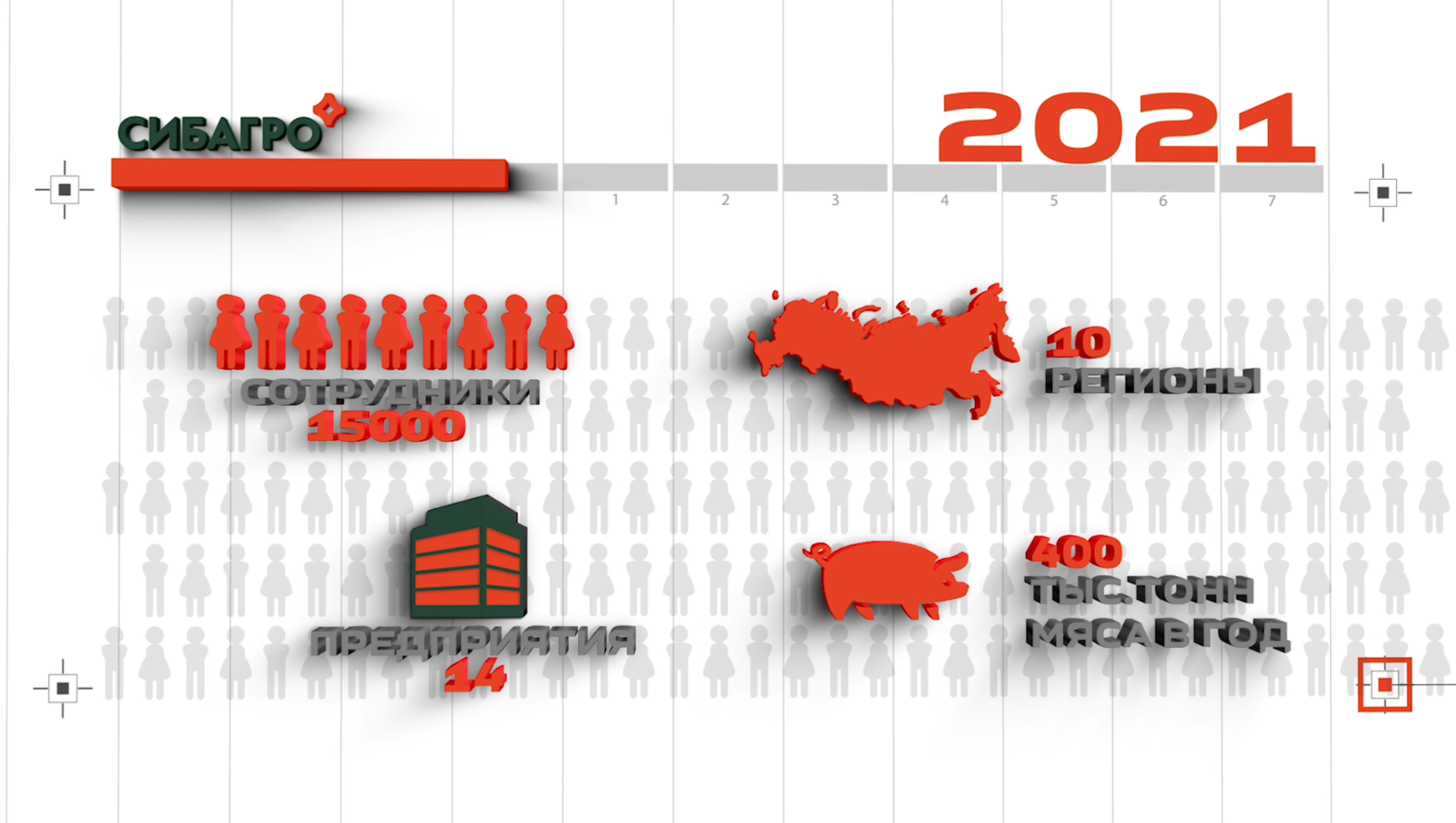 Компания «Сибагро» в 2021 году – рост, развитие, профессионализм